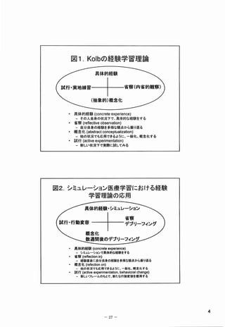 図１Ｋ．胸の経験学習理論




  ｡
      具的験伽
       体 経 〈 crete患xperience〉
      ＝その入室身の状況下で､ 具体的な経験をする
  ●
      省 〈 fI剛 eobseⅣ 棚
       察総    v      釧）
      一室分室身の経験を多様な観点から振り返る
  後
      概 化 abs胸 tc伽 ep鵬 釧 ）
       念 (    c   c   臓 伽
      −他の状況でも応用できるように､ 一般化鶏鰯念化する
  抄
      試〈
       行 activssxpe伽 ation）
                    訓
      −新しい状況下で実際に試してみる




図２シミュレーション医療学習における経験
      学習理論の応用




  心
      具 的 験 c､､c職 ex胸 Ｃ ）
       体 経 〈     e   卿 ｅ
      一シミュレーシ雲ンで具体的な経験をする
  ●
      省(refIecti棚〉
       察         緬
      一経験塵後に自分自身の経験を多様な鰻点から撮り返る
  ①
      概 化 『 域 卯 ｎ
       念 〈 施 i ｏ ）
      ＝他鰯状混でも慾嬬できるように､ …駿化錘概念化する
  の
      試 〈 c筋 e急 pe閥 nt釧 behavio『 Ichange〉
       行a v x      鵬 肌          a
      一：新しいフレームのもとで､ 新たな行動変容を獲得する




                                            冬
                     −２７−
 