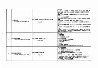 鱒医学部
                                                           1 年: 肌S 感A E D 実篭, ４年: 循環器､ 呼吸器､ 婦人科､ 採血､ 乳房､ 霞
                                                         腸診蕊眼底輪耳鏡、５年: 採血練習､ 肺音聴診､ 内視鏡手術､ 腰椎穿
                                                         刺､ 胸腔
                                                         穿刺、学生凄主活動: 心肺蘇生クラブ( みんなで学ぼう救急救命) 、
                                                         OSC農
                                                         Adv鯵 SCE前 主 習
                                                             O    富 練 等
                                                         衝研修〃医: オリエンテーション- 救急研修､ 気管挿入､ 胸；腔穿刺､ 腰痛穿
                                 兼任管理者教員( 薬学卒）及び事務各1 名   刺等
        昼本震科大学
    ４                                                    ｡看 部 新 研 (採 ､灘 ､吸 ､胸 卜 レ … ）
                                                           護 ; 人 修 血 尿 引 腔 専 ナ ジ
           クリニカルシミュレ一議認ン簿ラボ
                                        ７．㎡
                                         ６６              ･ 公潔デモンストレーション( H P に､ Ⅷ掲載1 。救急医療におけるシミユ
                                                         レー
                                                         ション教脅⑱理論と実際A C L S デモンスルーシヨン２気道確保溌難症
                                                         例
                                                         への対応闘即ブ画グラムデモンストレーションａ小児救急疾患にお
                                                         ける
                                                         鮒f 訓４. アナフィラキシ−．ショックの対応５脳卒中愚救急外来
                                                         チームアブ薗一チフＳ航Ｍ蕊癒⑩実習方法を学ぶ錆灘者講習会８．
                                                         臨床における急変患者の対購）
                                                         ･医 部
                                                            学 ：
哩
哩

                                                          循環器実習
                                                          麻酔科実習
                                                          救命救急実習. ＳＩＳ等
        東京医科大学病院                 常駐管理者（看護師) １名           ･ 研憾蕊技術研修
    ５      クリニカル･ シミュレーション･ ラボ                            オリエンテーション( 基本的技術）
                                       ５ ㎡ 20減
                                        ３ /               C V ライン挿入実技識習
                                                          麻酔科研修
                                                         ｡ 看護部
                                                          新人研修､ 復職i 支援
                                                         ･そ 他 ICLＳ ー ､Ｃ Ｒ AEDブ バ ダ ｺー
                                                           鰯 :    コ ス Ｐ +     ロ イ ー ス
                                                         ｡ 医学部臨床実習
                                                          4 年: 診断学実習
                                                          5 年: 消化器内科､ 循環器内科､ 外科臨床実習
                                                          ６年: 救憩科､ 皮l 篭科臨床実習
                                 常駐管理者( 看護師) １名          ｡ 学生自主活動: K A P P A ( 救命手技普及クラブ活動）
        慶癒綾塾大学医学部
    ６                                                    燭研修医
          ｸ ﾘ 馬カルシミュレーションラボ
                                        １ ３
                                         ２ ㎡              オリエンテーション: 採血､ 心電図､ 導尿､ 眼底診察
                                                          救急科研修: 麓識レベル判定､ 縫合､ 外傷初期診療､ 災溌医療等
                                                          神而経内科: ルンバール研憾外科: 腹腔鍍シミ熟レーダー研修
                                                         ･ 霧護部: 新人研篠鶴救急綴憾等
                                                         奮その他: 全職員対象のＢＬＳ講習
 