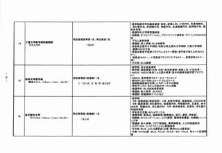 穆 学 ﾘ 蕊 学 臨 実 : 救 ､ 産 人 衛 児 科 鐸耳鼻咽喉科、
                                                        医 部 学 科 床 習 急 婦 科 小 内
                                                        消化管外科､ 肝服騨外科､ 神経内科一血液腫鰯内科、 脳神｡ 経外科､ 整
                                                       形外科等、
                                                       ･ 霜護学J 科大学院溝護研修
                                                       ･研 窪 オ エ テ シ ン ブ イ リ ア 習 ｡ア バ ス Ｓ 窪
                                                         修 : リ ン ー ョ ､ ラ マ ケ 講 会 ド ン ･ ｃ 大
                                                       会
                                 常駐管理者事務1 名､ 専任教鍵7 名
                                                        グラム染色研修
         三重大学塵学部附属横院
    1４                                                 ｡着 護 部 新 研 繍 LS研 等
                                                         ! J : 人 修 懲   惨
          スキルラボ                           １ ●
                                           ３ ㎡
                                                       ｡ 奈良県立憲科大学病院恵和歌山県立憲科大学病院繍三箪大学病院
                                                       連携ＯＳＣ塵大会
                                                       ｡ 東海北陸着手医師ブ園グラムセミナー開催〈専門嬢が教える外科セミ
                                                       ナ   一 斗

                                                                 、



                                                       超奮波セミナー､ 小児救急ブライマリケアセミナー､ 蔵像診断セミナー
                                                       等
                                                       ）
                                                       ･ その他: 薗些S 講習
                                                       篭医学部: 婁主: 技術演習
                                                       ･際 部 臨 ； 習 外 ･IﾒW科 総 診 部 産 人 ｡小 科 ）
                                                          学 : 床 実 〈 科    瓢 合 療 ・ 婦 科 蝿 等
                                                       ｡ Ｍ印Ｃ: ＭＥＤＣ教鼠による課外授業( 基本的臨床技能学習ブログラ
                                                       ム）
函
①
                                 常駐管理J 者( 助塵i 師) １名    ．Ｍ医ＤＣ目医学教育セミナーとワークシヨッブ
         岐阜大学i 躍学部
    1５                                                 ．院内外におけるB L S コース露I c L s コース
          臨床スキルシミュレーシ劃ンセンター
                                    Ｉ １ ツ 、 "Ⅲ Ⅳ 各 ３
                                     Ｘ ２ ポ Ⅱ 鯵 : ２ ㎡   ｡ Ⅱ僅療関連映画を利用したラボ・シネマの開催
                                                       ｡ 学生サークル: きりんの会Ⅱのサークル活動
                                                       ･ 霧護学科: ＢＬｓ技術演習授業
                                                       咳霧護部: 新人教育肌S など
                                                       鋤霜護部: 着謹週間イベントなど
                                                       ｡1蕊 部
                                                          学
                                                        3 年: 基礎実驚く聴1 診実誉〉４年: 診断学実習､ 医療蕊接､ O S C E 対策
                                                        5年 臨 実 (消 器 外 ､循 器 内 轄 吸 内 ､耳 科 Ⅱ 分
                                                           : 床 雪 化 Ⅱ 科 環 J 科 呼 器 科 農 ､ 内
                                                       泌内J 科Ⅱ腎臓; 内科､ 消化器内科）穆錐: 救命救急科､ 皮職科､ 消化器外
                                                       科臨床実習
                                                       ．学生自主活動: ＡＣＬＳサークル
                                 専任鴬理者( 霧護師) １名
    １
    ６
         金沢篭科大学                                        ･ 着護学部: 救急法､ 基礎実習( 駿蕊療法等吸割､ 導尿翰呼吸音）
          クリ墓カル厩シミュレーション･ センター                         ･ 研鯵医: オリエンテーション､ C V C 講習､ 腰椎穿刺講習蕊閥視鏡ﾄ レーニ
                                      １５１減
                                                       ング等
                                                       ･ 霧護部: 新人研修､ , フ画ア勉Ⅱ強J 会､ 灘尿講習会､ 人工呼吸講習会
                                                       騒動ﾒ ヂｨ ｶ ﾙ : リハビ' ノテーション部勉強会
                                                       鯵 い :BLS,Ａ Ｌ 講 会 主 :暁 Ａ ｔ Ｓ j蕊 ）
                                                        そ 他          Ｃ Ｓ 習 ( 催 内 ｃ . 委 会
                                                       厩外部: 州Ａ公認侭ＬＳ, A C L S , ＡＣＬＳ一屋P , ＰＡＬＳ各動一ス定期鯛
                                                       催
 