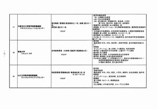 腫医学科臨1 床実習
                                                               1 年: 心肺蘇生法実習
                                                              4 年: ＯＳＣＥ対策実習
                                                               5 年: 消化器内科､ 肝胆緯内科､ 救急部､ 小児科
                             専任職員計管理者〈救患救命士) １名､ 秘綴〈週３日) １          第１外科､ 第２外科､ 産婦人科､ 泌尿器科
                             名                                ･ 着護学科: 技術実習､ S L S 講習会､ 他
         大阪寵立大挙医学部f 附属『病院
                                 、



    1７                       研究蕊( 週２日) 1 名                    ･ 研修医: オリエンテーション、中心静脈穿刺講習会､ 腹部超音波検査手
          スキルスシミュレーションセンター
                                                              技講習会
                                     １ ３
                                      ５ ㎡                      外科基本手技講習会､ 女性診察手技講習会､ 心電図判読講習会他
                                                              ｡ 看護師: 新人研修騨凱s 講習会J c L s コース､ 他
                                                              御院内職員: B L S 講習会､ I C L S コース､ 他
                                                              創その他: オーブンキャンパス､ 多額部学生｡ 医学部進学希望者医療体
                                                              験ツアー他
                                                              画躍宇且飼》
                                                              臨床実習( 外科､ 内科､ 救急等) 、診断学実習､ 基本的臨床技能セミ
                                                              ナー
                                                              ･ 研修医
                                                               オリエンテーション､ 新人研修､ ＣＶ講習会､ 救急研修等
                             非常勤J 管理者３０時闇/ 週罵期〈着護職他璽名）        ･ 専門歴: 心臓血管外科手技研鯵､ 心臓カテーテル講習
         徳島大学
    1８                                                        ｡ 歯学部: B L S 講習
           スキルス衝ラボ
い

                                     ４０rｆ
                                      ０駒                      ･ 看護部: 新人研修､ その他病棟急変対応研修等
﹃


                                                              繍薬学部: 薬剤師に必要な臨床技能実習
                                                              ｡ その他B l - S 講習、人工呼吸器セミナー､ 高校生の医療体験セミナー
                                                                   未就業看護師復帰支援事業〈看護協会）
                                                                   ｓＰ養成( 講習会､ 控え室利用等）


                                                              ｡ 医学部
                                                               診断学実習
                             常駐管Ⅱ理J 者( 着護補: 佐員即事務補佐員) 各1 名     臨床実習: 外科､ 内科､ 救急､ 小児科､ 麻酔科､ 総合診療部､ 脳外科
                                               ９: ００∼１６: ００   職研修医
         山口大学医学部：附属病院
    1
    ９                                                          オリエンテーション､ 救急研修、富己研修等
           クリニカルスキルアップセンター           １ ９
                                      ６ ㎡                     ･ 看護部
                                                               新人研修､ 夜e ナース､ 病棟勉強会
                                                              衝その他
                                                               I C L S 研修､ ＣＰＲ自己学習､ エコー下C V C 穿刺
 