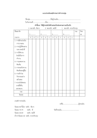 แบบประเมินพฤติกรรมการทํางานกลุม

                      ชื่อกลุม........................................................ชื่อผูประเมิน............................................................
                      ใบกิจกรรมที.่ ................................เรื่อง........................................................................................
                                            คําชี้แจง ใหผูประเมินใสตัวเลขลงในชองตามความเปนจริง
                           3 หมายถึง ดีมาก                              2 หมายถึง พอใช                        1 หมายถึง ควรปรับปรุง
ชื่อสมาชิก                                                                                                                                         รวม รอย
                              1……………                        2……………                        3……………                   4…………….                                       ละ
รายการ                         3 2 1 3 2 1 3 2 1 3 2 1
1. การมีสวนรวมใน
     การวางแผน
2. การปฏิบัติตนตาม
     บทบาทหนาที่
3. การใหความ
    รวมมือในการ
     ทํางาน
4. การแสดงความ
     คิดเห็น
5. การยอมรับความ
     คิดเห็นของผูอื่น
6. การเขารวม
     กิจกรรมอยาง
     สม่ําเสมอ
7. ความรับผิดชอบ
    งานที่ไดรับ
    มอบหมาย
            รวม
          รอยละ

เกณฑการประเมิน
                                                                                                            ลงชื่อ..........................................ผูประเมิน
รอยละ 80 ขึ้นไป          ระดับ ดีมาก
รอยละ 70-79                ระดับ ดี                                                          วันที่ประเมิน...............................................
รอยละ 60-69                ระดับ พอใช
ต่ํากวารอยละ 60         ระดับ ควรปรับปรุง
 