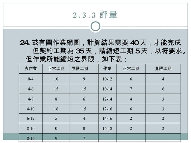 2.3施工進度表之繪製 | PPT