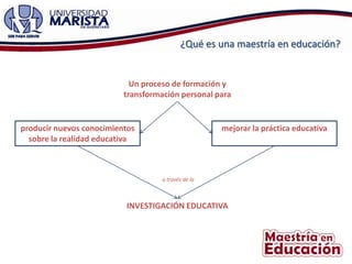 ¿Qué es una maestría en educación?


                            Un proceso de formación y
                          transformación personal para


producir nuevos conocimientos                        mejorar la práctica educativa
  sobre la realidad educativa



                                    a través de la



                          INVESTIGACIÓN EDUCATIVA
 