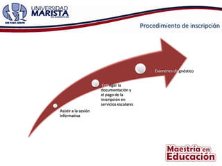 Procedimiento de inscripción




                                                 Exámenes diagnóstico


                       Entregar la
                      documentación y
                      el pago de la
                      inscripción en
                      servicios escolares
Asistir a la sesión
informativa
 
