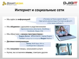 Ильяс Урганаев - социальные сети для бизнеса