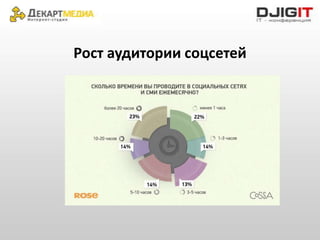 Рост аудитории соцсетей
 