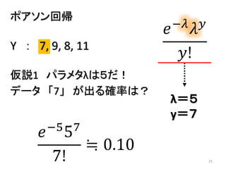 25
ポアソン回帰
𝑒−𝜆
𝜆 𝑦
𝑦!
仮説1 パラメタλは５だ！
データ 「7」 が出る確率は？
𝑒−5
57
7!
≒ 0.10
λ＝５
y＝７
Y ： 7, 9, 8, 11
 