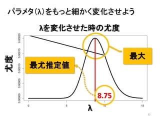 32
パラメタ（λ）をもっと細かく変化させよう
0 5 10 15
0.000000.000050.000100.000150.00020
λ
確率
λを変化させた時の尤度
λ
最大
8.75
最尤推定値
 