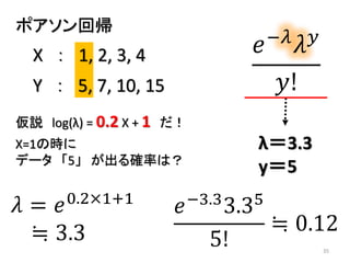 35
ポアソン回帰
𝑒−𝜆
𝜆 𝑦
𝑦!
仮説 log(λ) = 0.2 X + 1 だ！
X=1の時に
データ 「5」 が出る確率は？
𝑒−3.33.35
5!
≒ 0.12
λ＝3.3
y＝5
Y ： 5, 7, 10, 15
X ： 1, 2, 3, 4
𝜆 = 𝑒0.2×1+1
≒ 3.3
 