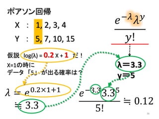 36
ポアソン回帰
𝑒−𝜆
𝜆 𝑦
𝑦!
X=1の時に
データ 「5」 が出る確率は？
𝑒−3.33.35
5!
≒ 0.12
λ＝3.3
y＝5
Y ： 5, 7, 10, 15
X ： 1, 2, 3, 4
𝜆 = 𝑒0.2×1+1
≒ 3.3
仮説 log(λ) = 0.2 X + 1 だ！
 