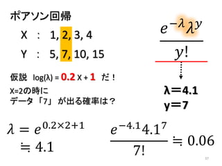 37
ポアソン回帰
𝑒−𝜆
𝜆 𝑦
𝑦!
仮説 log(λ) = 0.2 X + 1 だ！
X=2の時に
データ 「7」 が出る確率は？
𝑒−4.14.17
7!
≒ 0.06
λ＝4.1
y＝7
Y ： 5, 7, 10, 15
X ： 1, 2, 3, 4
𝜆 = 𝑒0.2×2+1
≒ 4.1
 