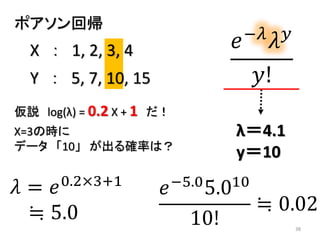 38
ポアソン回帰
𝑒−𝜆
𝜆 𝑦
𝑦!
仮説 log(λ) = 0.2 X + 1 だ！
X=3の時に
データ 「10」 が出る確率は？
𝑒−5.05.010
10!
≒ 0.02
λ＝4.1
y＝10
Y ： 5, 7, 10, 15
X ： 1, 2, 3, 4
𝜆 = 𝑒0.2×3+1
≒ 5.0
 