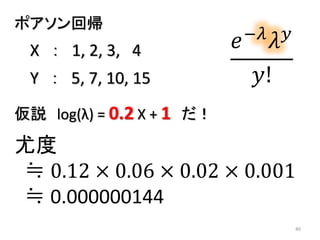 40
ポアソン回帰
𝑒−𝜆
𝜆 𝑦
𝑦!
尤度
≒ 0.12 × 0.06 × 0.02 × 0.001
≒ 0.000000144
Y ： 5, 7, 10, 15
X ： 1, 2, 3, 4
仮説 log(λ) = 0.2 X + 1 だ！
 