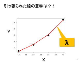 43
1.0 1.5 2.0 2.5 3.0 3.5 4.0
68101214
x
y
引っ張られた線の意味は？！
λ
Y
X
 