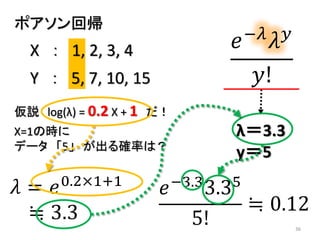 36
ポアソン回帰
𝑒−𝜆
𝜆 𝑦
𝑦!
X=1の時に
データ 「5」 が出る確率は？
𝑒−3.33.35
5!
≒ 0.12
λ＝3.3
y＝5
Y ： 5, 7, 10, 15
X ： 1, 2, 3, 4
𝜆 = 𝑒0.2×1+1
≒ 3...