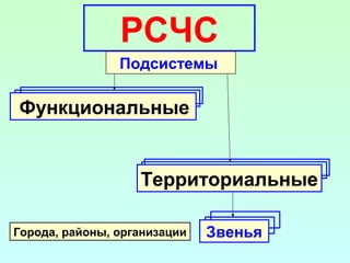 Принципы построения фар