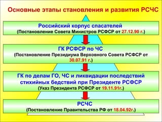 Принципы построения фар