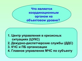 Принципы построения фар