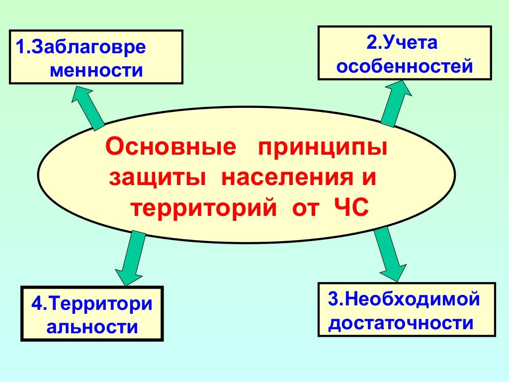Принципы построения фар