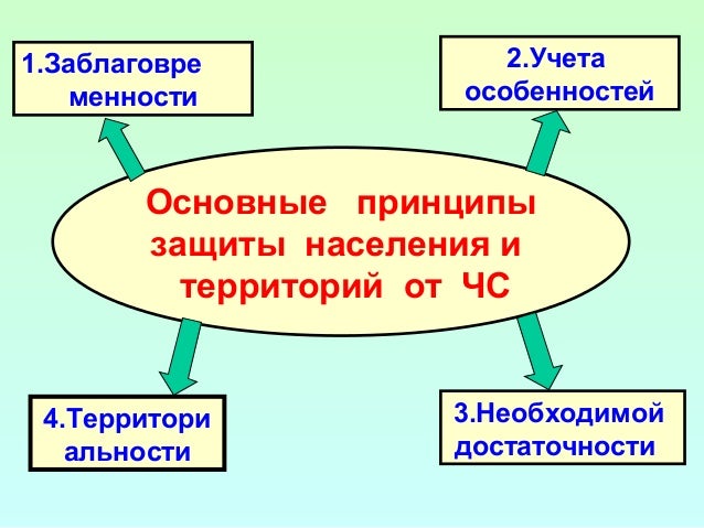 Принципы построения фар