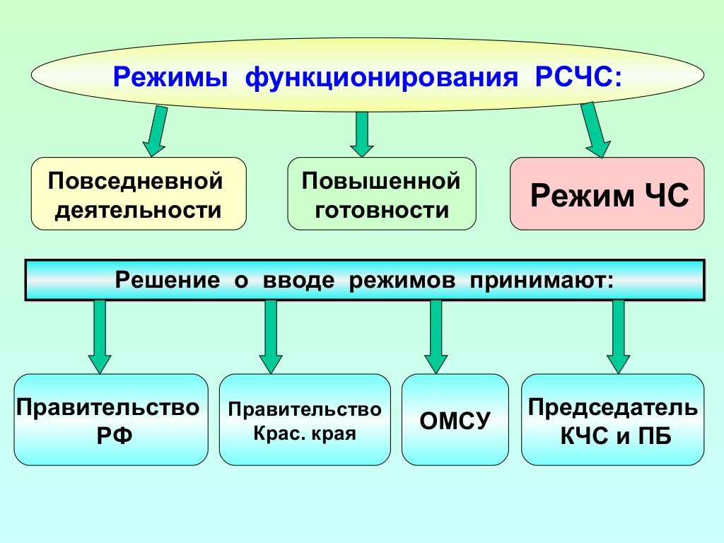 Принципов построения и функционирования системы. Принципов построения и функционирования системы