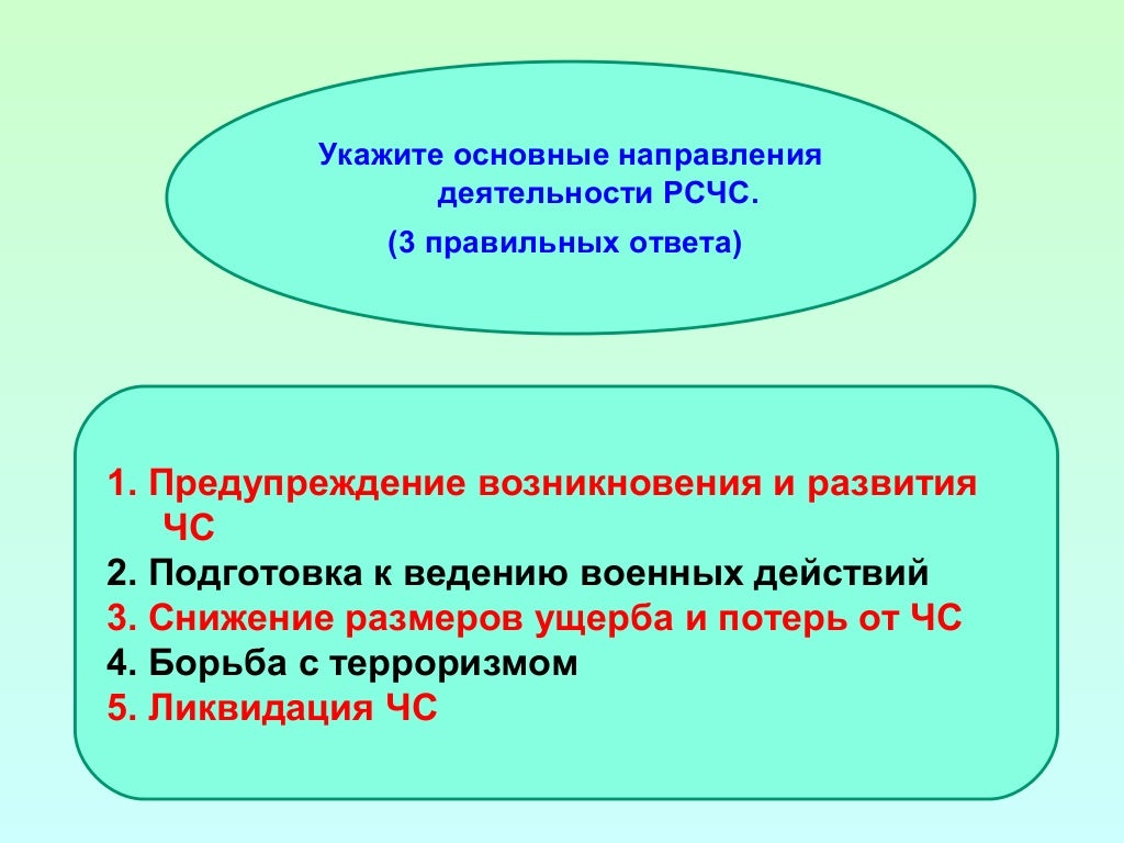 Принципы построения фар