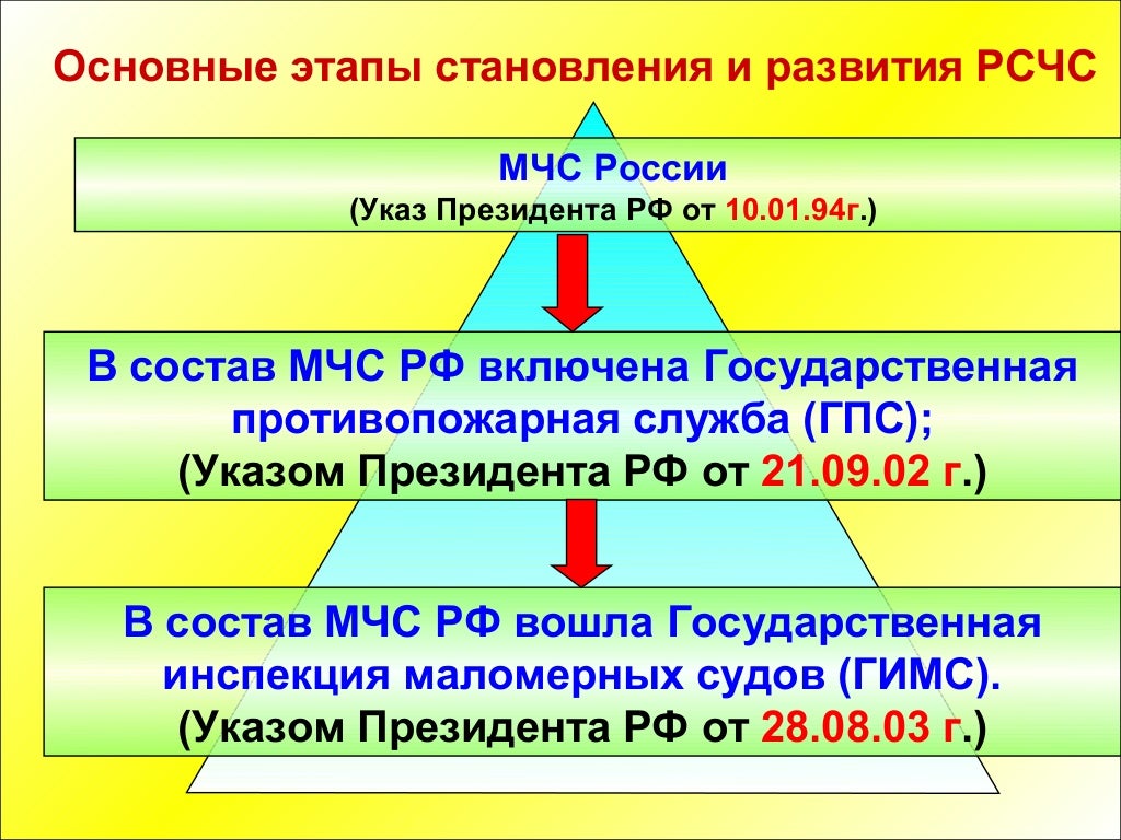 Принципы построения фар