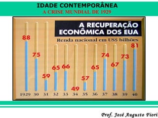 IDADE CONTEMPORÂNEA
A CRISE MUNDIAL DE 1929

Prof. José Augusto Fiorin

 