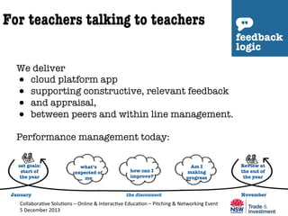 For teachers talking to teachers

We deliver
●  cloud platform app 
●  supporting constructive, relevant feedback 
●  and appraisal, 
●  between peers and within line management.

Performance management today:
set goals:
start of
the year

January



what’s
expected of
me





the disconnect

Review at
the end of
the year

Am I
making
progress

how can I
improve?





Collabora've	
  Solu'ons	
  –	
  Online	
  &	
  Interac've	
  Educa'on	
  –	
  Pitching	
  &	
  Networking	
  Event	
  
5	
  December	
  2013	
  


November

 