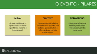 O EVENTO - PILARES

MÍDIA

CONTENT

NETWORKING

Grande visibilidade e
repercussão nas mídias
espontâneas nacional e
internacional

Evento com propriedade e
consistência no assunto, com
debates que estimulam a
informação e a troca de
conhecimento

Evento que reúne uma
rede de profissionais
relevantes envolvidos
com o tema

 