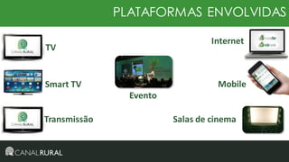 PLATAFORMAS ENVOLVIDAS
Internet

TV

Mobile

Smart TV

Evento
Transmissão

Salas de cinema

 