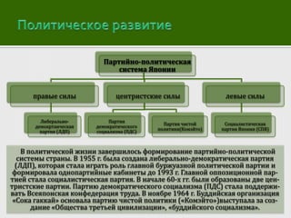 Партийно-политическая
система Японии
правые силы

Либеральнодемокртаическая
партия (ЛДП)

центристские силы

Партия
демократического
социализма (ПДС)

Партия чистой
политики(Комэйто)

левые силы

Социалистическая
партия Японии (СПЯ)

В политической жизни завершилось формирование партийно-политической
системы страны. В 1955 г. была создана либерально-демократическая партия
(ЛДП), которая стала играть роль главной буржуазной политической партии и
формировала однопартийные кабинеты до 1993 г. Главной оппозиционной партией стала социалистическая партия. В начале 60-х гг. были образованы две центристские партии. Партию демократического социализма (ПДС) стала поддерживать Всеяпонская конфедерация труда. В ноябре 1964 г. Буддийская организация
«Сока гаккай» основала партию чистой политики («Комэйто»)выступала за создание «Общества третьей цивилизации», «буддийского социализма».

 
