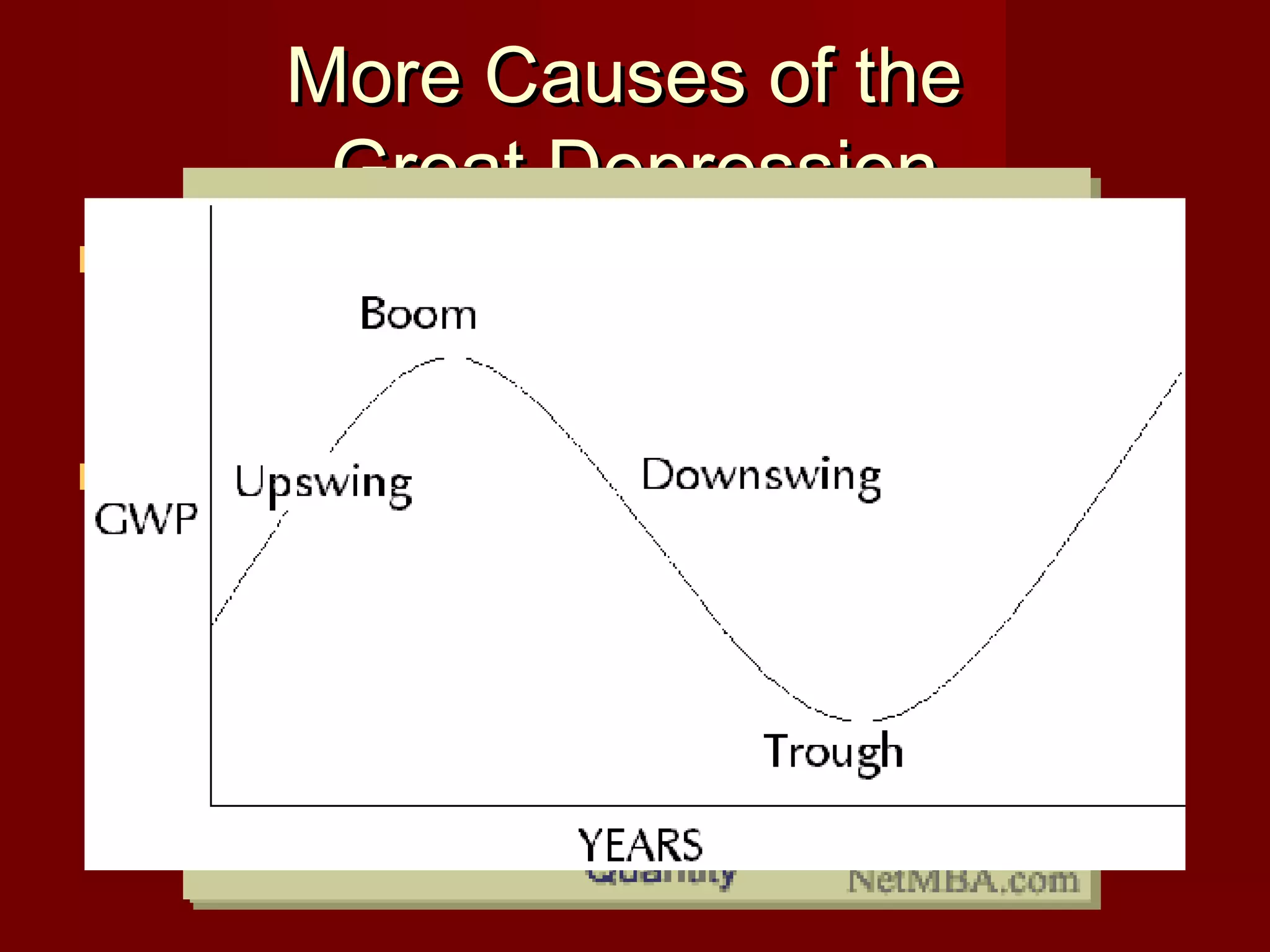 More Causes of the
Great Depression
 Overproduction

or a situation where
supply of manufactured goods is greater
than demand, also occurred.
 The problem with this is, when there is too
many goods not being sold, and not
enough people to buy them, the goods
become worth less…the company’s worth
then goes down.

 