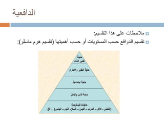 ‫الدافعية‬
‫‪ ‬مالحظات على هذا التقسيم:‬
‫‪ ‬تقسيم الدوافع حسب المستويات أو حسب أهميتها (تقسيم هرم ماسلو):‬

 