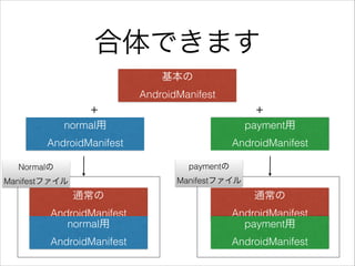 合体できます
基本の 
AndroidManifest
normal用
AndroidManifest
payment用
AndroidManifest
+ +
通常の 
AndroidManifest
normal用
AndroidManifest
通常の 
AndroidManifest
payment用
AndroidManifest
Normalの
Manifestファイル
paymentの
Manifestファイル
 