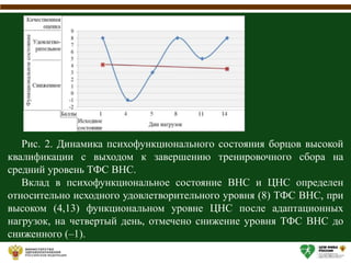 Рис. 2. Динамика психофункционального состояния борцов высокой
квалификации с выходом к завершению тренировочного сбора на
средний уровень ТФС ВНС.
Вклад в психофункциональное состояние ВНС и ЦНС определен
относительно исходного удовлетворительного уровня (8) ТФС ВНС, при
высоком (4,13) функциональном уровне ЦНС после адаптационных
нагрузок, на четвертый день, отмечено снижение уровня ТФС ВНС до
сниженного (–1).
 
