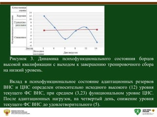 Рисунок 3. Динамика психофункционального состояния борцов
высокой квалификации с выходом к завершению тренировочного сбора
на низкий уровень.
Вклад в психофункциональное состояние адаптационных резервов
ВНС и ЦНС определен относительно исходного высокого (12) уровня
текущего ФС ВНС, при среднем (3,23) функциональном уровне ЦНС.
После адаптационных нагрузок, на четвертый день, снижение уровня
текущего ФС ВНС до удовлетворительного (5).
 