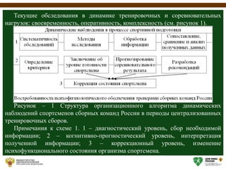 Текущие обследования в динамике тренировочных и соревновательных
нагрузок: своевременность, оперативность, комплексность (см. рисунок 1).
Рисунок – 1 Структура организационного алгоритма динамических
наблюдений спортсменов сборных команд России в периоды централизованных
тренировочных сборов.
Примечания к схеме 1. 1 – диагностический уровень, сбор необходимой
информации; 2 – когнитивно-прогностический уровень, интерпретация
полученной информации; 3 – коррекционный уровень, изменение
психофункционального состояния организма спортсмена.
 