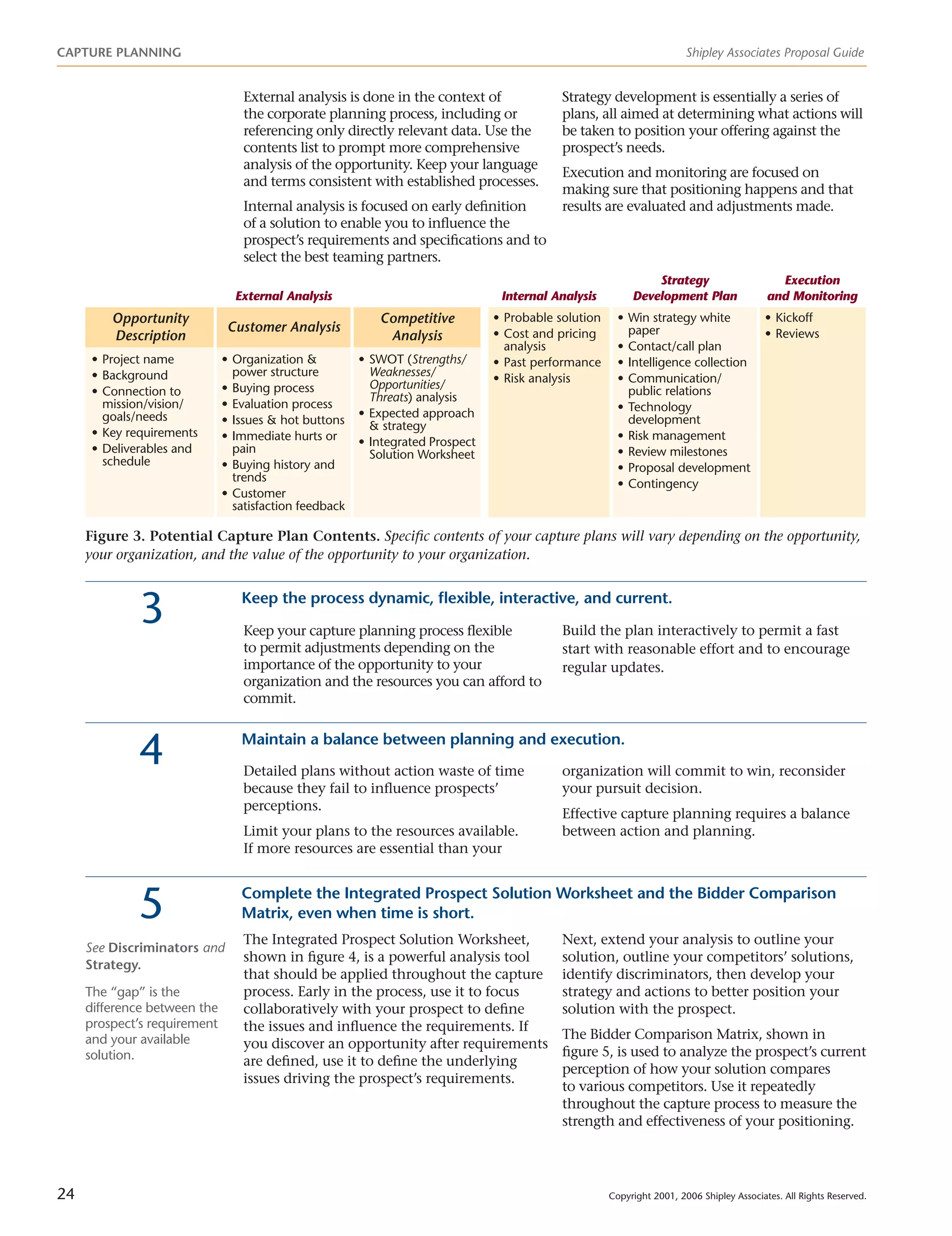 Capture Planning 	 Shipley Associates Proposal Guide
24	 Copyright 2001, 2006 Shipley Associates. All Rights Reserved.
External analysis is done in the context of
the corporate planning process, including or
referencing only directly relevant data. Use the
contents list to prompt more comprehensive
analysis of the opportunity. Keep your language
and terms consistent with established processes.
Internal analysis is focused on early definition
of a solution to enable you to influence the
prospect’s requirements and specifications and to
select the best teaming partners.
Strategy development is essentially a series of
plans, all aimed at determining what actions will
be taken to position your offering against the
prospect’s needs.
Execution and monitoring are focused on
making sure that positioning happens and that
results are evaluated and adjustments made.
External Analysis Internal Analysis
Strategy
Development Plan
Execution
and Monitoring
Opportunity
Description
Customer Analysis
Competitive
Analysis
•	Probable solution
•	Cost and pricing
analysis
•	Past performance
•	Risk analysis
•	Win strategy white
paper
•	Contact/call plan
•	Intelligence collection
•	Communication/
public relations
•	Technology
development
•	Risk management
•	Review milestones
•	Proposal development
•	Contingency
•	Kickoff
•	Reviews
•	Project name
•	Background
•	Connection to
mission/vision/
goals/needs
•	Key requirements
•	Deliverables and
schedule
•	Organization &
power structure
•	Buying process
•	Evaluation process
•	Issues & hot buttons
•	Immediate hurts or
pain
•	Buying history and
trends
•	Customer
satisfaction feedback
•	SWOT (Strengths/
Weaknesses/
Opportunities/
Threats) analysis
•	Expected approach
& strategy
•	Integrated Prospect
Solution Worksheet
Figure 3. Potential Capture Plan Contents. Specific contents of your capture plans will vary depending on the opportunity,
your organization, and the value of the opportunity to your organization.
3	 Keep the process dynamic, flexible, interactive, and current.
Keep your capture planning process flexible
to permit adjustments depending on the
importance of the opportunity to your
organization and the resources you can afford to
commit.
Build the plan interactively to permit a fast
start with reasonable effort and to encourage
regular updates.
4	 Maintain a balance between planning and execution.
Detailed plans without action waste of time
because they fail to influence prospects’
perceptions.
Limit your plans to the resources available.
If more resources are essential than your
organization will commit to win, reconsider
your pursuit decision.
Effective capture planning requires a balance
between action and planning.
5	 Complete the Integrated Prospect Solution Worksheet and the Bidder Comparison
Matrix, even when time is short.
The Integrated Prospect Solution Worksheet,
shown in figure 4, is a powerful analysis tool
that should be applied throughout the capture
process. Early in the process, use it to focus
collaboratively with your prospect to define
the issues and influence the requirements. If
you discover an opportunity after requirements
are defined, use it to define the underlying
issues driving the prospect’s requirements.
Next, extend your analysis to outline your
solution, outline your competitors’ solutions,
identify discriminators, then develop your
strategy and actions to better position your
solution with the prospect.
The Bidder Comparison Matrix, shown in
figure 5, is used to analyze the prospect’s current
perception of how your solution compares
to various competitors. Use it repeatedly
throughout the capture process to measure the
strength and effectiveness of your positioning.
See Discriminators and
Strategy.
The “gap” is the
difference between the
prospect’s requirement
and your available
solution.
 