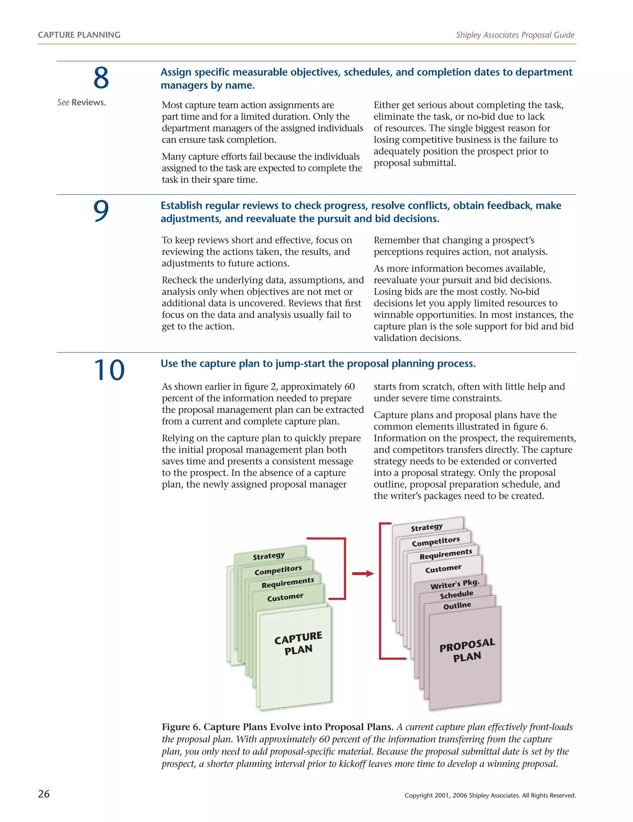 Capture Planning 	 Shipley Associates Proposal Guide
26	 Copyright 2001, 2006 Shipley Associates. All Rights Reserved.
8	 Assign specific measurable objectives, schedules, and completion dates to department
managers by name.
Most capture team action assignments are
part time and for a limited duration. Only the
department managers of the assigned individuals
can ensure task completion.
Many capture efforts fail because the individuals
assigned to the task are expected to complete the
task in their spare time.
Either get serious about completing the task,
eliminate the task, or no-bid due to lack
of resources. The single biggest reason for
losing competitive business is the failure to
adequately position the prospect prior to
proposal submittal.
9	 Establish regular reviews to check progress, resolve conflicts, obtain feedback, make
adjustments, and reevaluate the pursuit and bid decisions.
To keep reviews short and effective, focus on
reviewing the actions taken, the results, and
adjustments to future actions.
Recheck the underlying data, assumptions, and
analysis only when objectives are not met or
additional data is uncovered. Reviews that first
focus on the data and analysis usually fail to
get to the action.
Remember that changing a prospect’s
perceptions requires action, not analysis.
As more information becomes available,
reevaluate your pursuit and bid decisions.
Losing bids are the most costly. No-bid
decisions let you apply limited resources to
winnable opportunities. In most instances, the
capture plan is the sole support for bid and bid
validation decisions.
10	Use the capture plan to jump-start the proposal planning process.
As shown earlier in figure 2, approximately 60
percent of the information needed to prepare
the proposal management plan can be extracted
from a current and complete capture plan.
Relying on the capture plan to quickly prepare
the initial proposal management plan both
saves time and presents a consistent message
to the prospect. In the absence of a capture
plan, the newly assigned proposal manager
starts from scratch, often with little help and
under severe time constraints.
Capture plans and proposal plans have the
common elements illustrated in figure 6.
Information on the prospect, the requirements,
and competitors transfers directly. The capture
strategy needs to be extended or converted
into a proposal strategy. Only the proposal
outline, proposal preparation schedule, and
the writer’s packages need to be created.
Figure 6. Capture Plans Evolve into Proposal Plans. A current capture plan effectively front-loads
the proposal plan. With approximately 60 percent of the information transferring from the capture
plan, you only need to add proposal-specific material. Because the proposal submittal date is set by the
prospect, a shorter planning interval prior to kickoff leaves more time to develop a winning proposal.
See Reviews.
 
