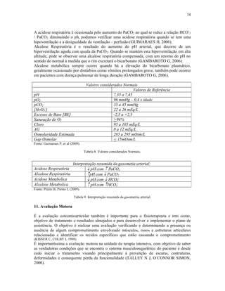 14 
A acidose respiratória é ocasionada pelo aumento do PaCO2 ao qual se reduz a relação HCO- 
3 
/ PaCO2, diminuindo o ph, podemos verificar uma acidose respiratória quando se tem uma 
hipoventilação e a desigualdade de ventilação – perfusão (GUIMARAES H, 2006). 
Alcalose Respiratória é o resultado do aumento do pH arterial, que decorre de um 
hiperventilação aguda com queda da PaCO2. Quando se mantém esta hiperventilação em alta 
altitude, pode se observar uma alcalose respiratória compensada, com um retorno do pH no 
sentido do normal à medida que o rim excretará o bicarbonato (GAMBAROTO G, 2006). 
Alcalose metabólica sempre ocorre quando há a elevação do bicarbonato plasmático, 
geralmente ocasionado por distúrbios como vômitos prolongados grave, também pode ocorrer 
em pacientes com doença pulmonar de longa duração (GAMBAROTO G, 2006). 
Valores considerados Normais 
Valores de Referência 
pH 7,35 a 7,45 
pO2 96 mmHg – 0,4 x idade 
pCO2 35 a 45 mmHg 
[HcO3 
-] 22 a 26 mEq/L 
Excesso de Base [BE] -2,5 a +2,5 
Saturação de O2 >94% 
Cloro 95 a 105 mEq/L 
AG 8 a 12 mEq/L 
Osmolaridade Estimada 285 a 295 mOsm/L 
Gap Osmolar < 15mOsm/L 
Fonte: Guimaraes P, et al (2009). 
Tabela 8. Valores considerados Normais. 
Interpretação resumida da gasometia arterial: 
Acidose Respiratória  pH com  PaCO2 
Alcalose Respiratória pH com  PaCO2 
Acidose Metabolica  pH com  HCO3 
- 
Alcalose Metabolica  pH com HCO3 
- 
Fonte: Presto B, Presto L (2009). 
Tabela 9. Interpretação resumida da gasometria arterial. 
11. Avaliação Motora 
É a avaliação osteomioarticular também é importante para o fisioterapeuta e tem como, 
objetivo de tratamento e resultados almejados e para desenvolver e implementar o plano de 
assistência. O objetivo é realizar uma avaliação verificando e determinando a presença ou 
ausência de algum comprometimento envolvendo músculos, ossos e estruturas articulares 
relacionadas e identificar os tecidos específicos que estão causando o comprometimento 
(KISNER C, COLBY L 1998). 
É importantíssima a avaliação motora na unidade de terapia intensiva, com objetivo de saber 
as verdadeiras condições que se encontra o sistema musculoesquelético do paciente e desde 
cedo iniciar o tratamento visando principalmente à prevenção de escaras, contraturas, 
deformidades e consequente perda da funcionalidade (TALLEY N J, O´CONNOR SIMON, 
2000). 
 