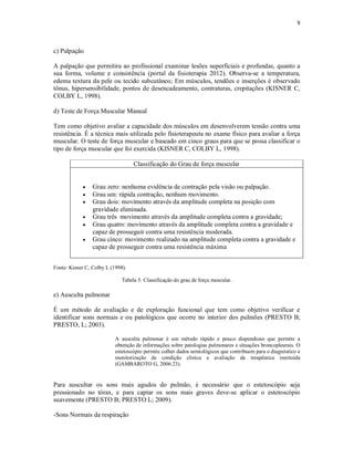 9 
c) Palpação 
A palpação que permitira ao profissional examinar lesões superficiais e profundas, quanto a 
sua forma, volume e consistência (portal da fisioterapia 2012). Observa-se a temperatura, 
edema textura da pele ou tecido subcutâneo; Em músculos, tendões e inserções é observado 
tônus, hipersensibilidade, pontos de desencadeamento, contraturas, crepitações (KISNER C, 
COLBY L, 1998). 
d) Teste de Força Muscular Manual 
Tem como objetivo avaliar a capacidade dos músculos em desenvolverem tensão contra uma 
resistência. É a técnica mais utilizada pelo fisioterapeuta no exame físico para avaliar a força 
muscular. O teste de força muscular e baseado em cinco graus para que se possa classificar o 
tipo de força muscular que foi exercida (KISNER C, COLBY L, 1998). 
Classificação do Grau de força muscular 
 Grau zero: nenhuma evidência de contração pela visão ou palpação. 
 Grau um: rápida contração, nenhum movimento. 
 Grau dois: movimento através da amplitude completa na posição com 
gravidade eliminada. 
 Grau três movimento através da amplitude completa contra a gravidade; 
 Grau quatro: movimento através da amplitude completa contra a gravidade e 
capaz de prosseguir contra uma resistência moderada. 
 Grau cinco: movimento realizado na amplitude completa contra a gravidade e 
capaz de prosseguir contra uma resistência máxima 
Fonte: Kisner C, Colby L (1998). 
Tabela 5. Classificação do grau de força muscular. 
e) Ausculta pulmonar 
É um método de avaliação e de exploração funcional que tem como objetivo verificar e 
identificar sons normais e ou patológicos que ocorre no interior dos pulmões (PRESTO B; 
PRESTO, L; 2003). 
A ausculta pulmonar é um método rápido e pouco dispendioso que permite a 
obtenção de informações sobre patologias pulmonares e situações broncopleurais. O 
estetoscópio permite colher dados semiológicos que contribuem para o diagnóstico e 
monitorização de condição clinica e avaliação da terapêutica instituída 
(GAMBAROTO G, 2006:23). 
Para auscultar os sons mais agudos do pulmão, é necessário que o estetoscópio seja 
pressionado no tórax, e para captar os sons mais graves deve-se aplicar o estetoscópio 
suavemente (PRESTO B; PRESTO L; 2009). 
-Sons Normais da respiração 
 