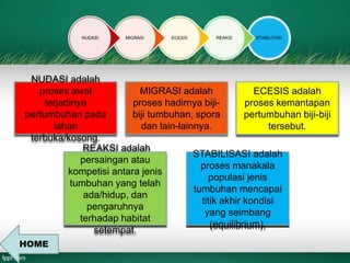 NUDASI MIGRASI ECESIS REAKSI STABILITASI 
MIGRASI adalah 
proses hadirnya biji-biji 
tumbuhan, spora 
dan lain-lainnya. 
ECESIS adalah 
proses kemantapan 
pertumbuhan biji-biji 
tersebut. 
STABILISASI adalah 
proses manakala 
populasi jenis 
tumbuhan mencapai 
titik akhir kondisi 
yang seimbang 
(equilibrium), 
NUDASI adalah 
proses awal 
REAKSI adalah 
persaingan atau 
kompetisi antara jenis 
tumbuhan yang telah 
ada/hidup, dan 
pengaruhnya 
terhadap habitat 
setempat. 
terjadinya 
pertumbuhan pada 
lahan 
terbuka/kosong. 
HOME 
 