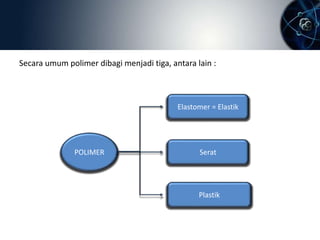 Secara umum polimer dibagi menjadi tiga, antara lain : 
POLIMER 
Elastomer = Elastik 
Serat 
Plastik 
 