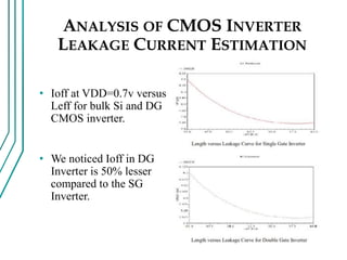 ANALYSIS OF CMOS INVERTER
LEAKAGE CURRENT ESTIMATION
• Ioff at VDD=0.7v versus
Leff for bulk Si and DG
CMOS inverter.
• We noticed Ioff in DG
Inverter is 50% lesser
compared to the SG
Inverter.
 