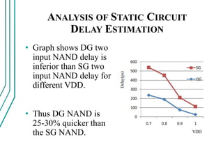 ANALYSIS OF STATIC CIRCUIT
DELAY ESTIMATION
• Graph shows DG two
input NAND delay is
inferior than SG two
input NAND delay for
different VDD.
• Thus DG NAND is
25-30% quicker than
the SG NAND.
 