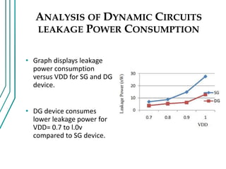 ANALYSIS OF DYNAMIC CIRCUITS
LEAKAGE POWER CONSUMPTION
• Graph displays leakage
power consumption
versus VDD for SG and DG
device.
• DG device consumes
lower leakage power for
VDD= 0.7 to l.0v
compared to SG device.
 