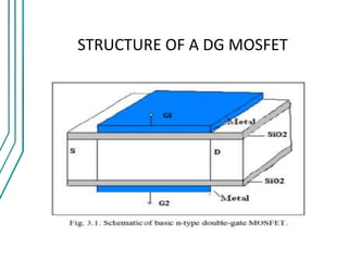 STRUCTURE OF A DG MOSFET
 