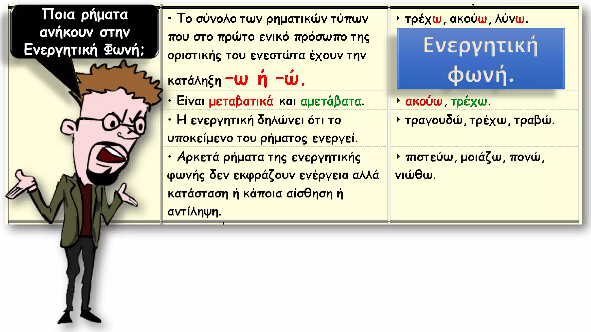 Ενεργητική
φωνή.
Ποια ρήματα
ανήκουν στην
Ενεργητική Φωνή;
 