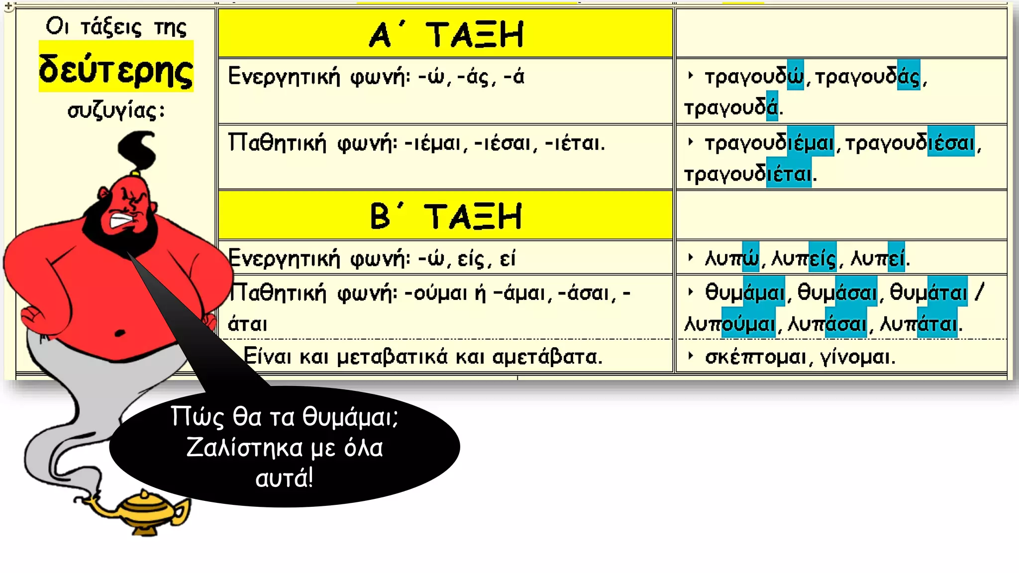 Πώς θα τα θυμάμαι;
Ζαλίστηκα με όλα
αυτά!
 